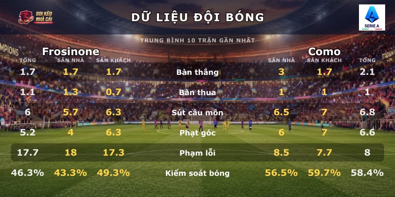 Dữ liệu đội bóng Frosinone vs Como