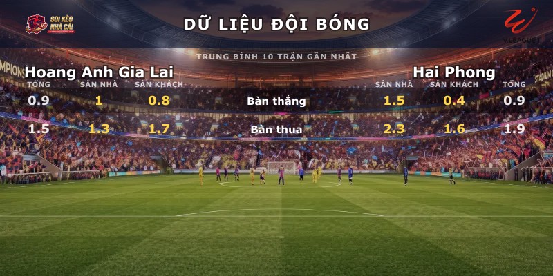 Dữ liệu đội bóng Hoang Anh Gia Lai vs Hai Phong