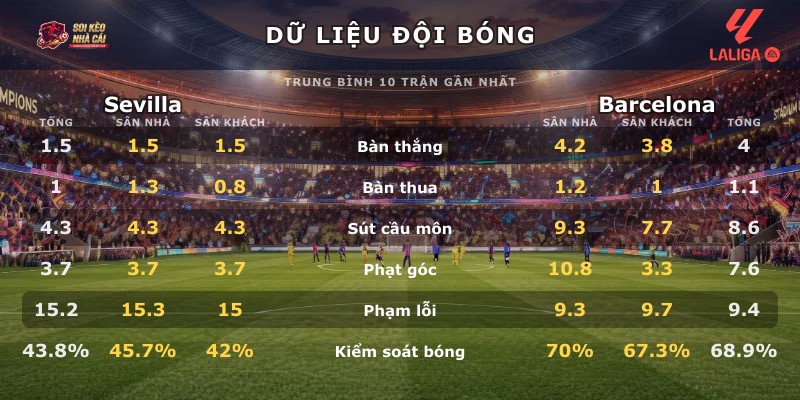 Dữ liệu đội bóng Sevilla vs Barcelona