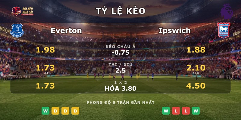 Tỷ lệ kèo Everton vs Ipswich