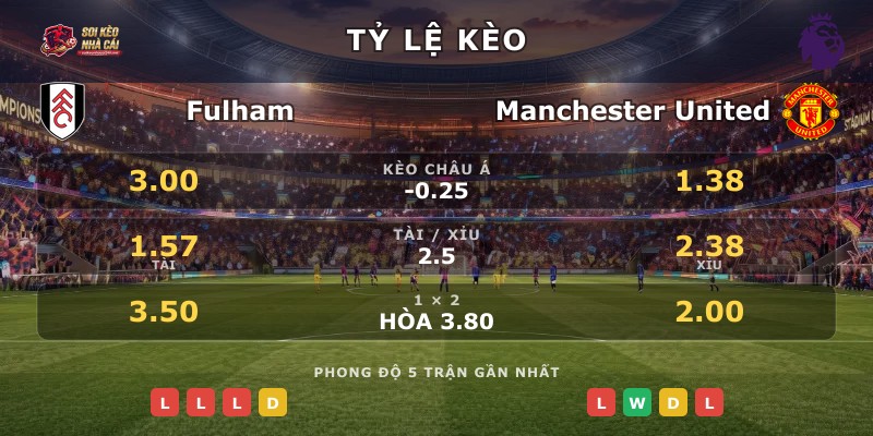 Tỷ lệ kèo Fulham vs Manchester United