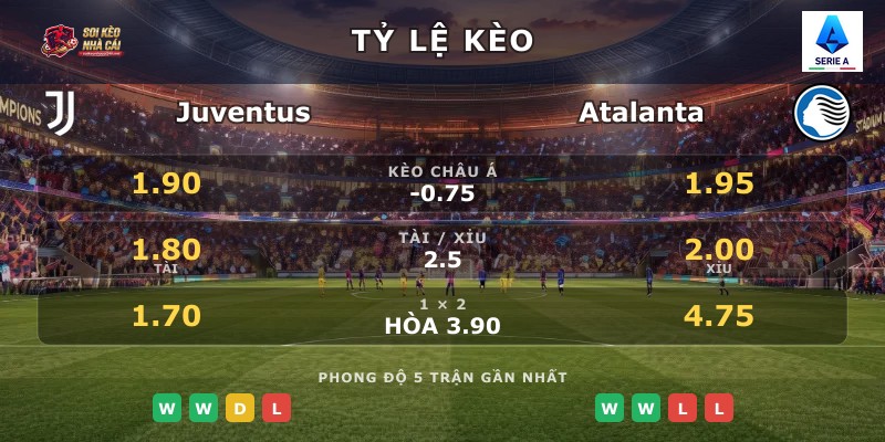 Tỷ lệ kèo Juventus vs Atalanta