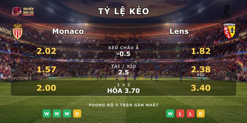Tỷ lệ kèo Monaco vs Lens