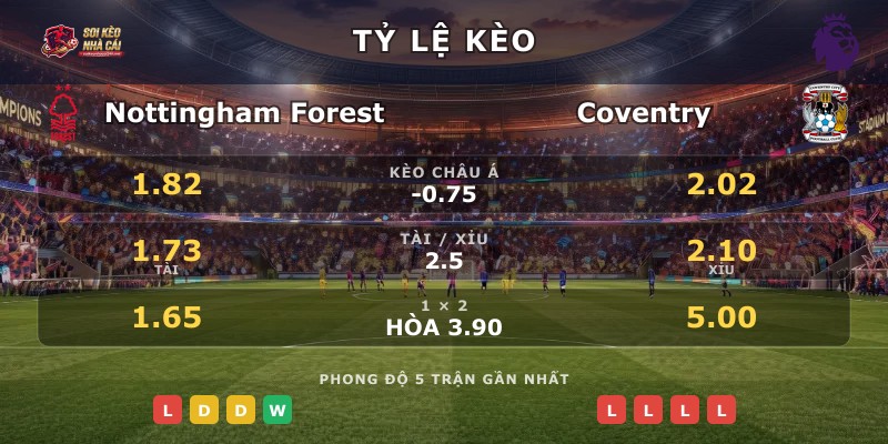 Tỷ lệ kèo Nottingham Forest vs Coventry