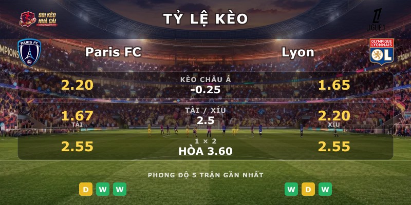 Tỷ lệ kèo Paris FC vs Lyon