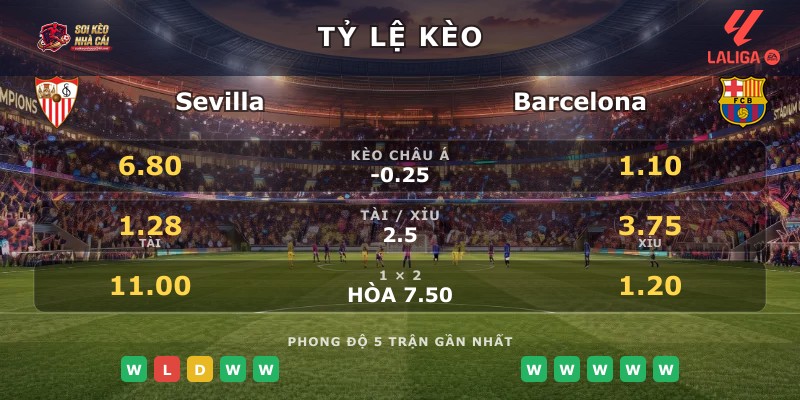 Tỷ lệ kèo Sevilla vs Barcelona