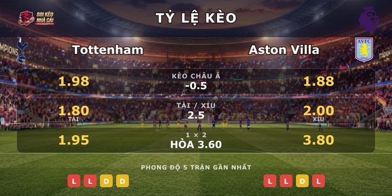 Tỷ lệ kèo Tottenham vs Aston Villa